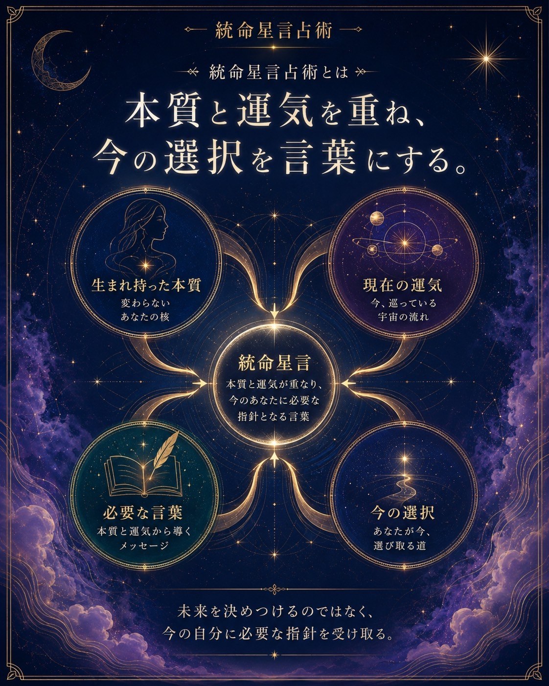 統命星言占術とは
