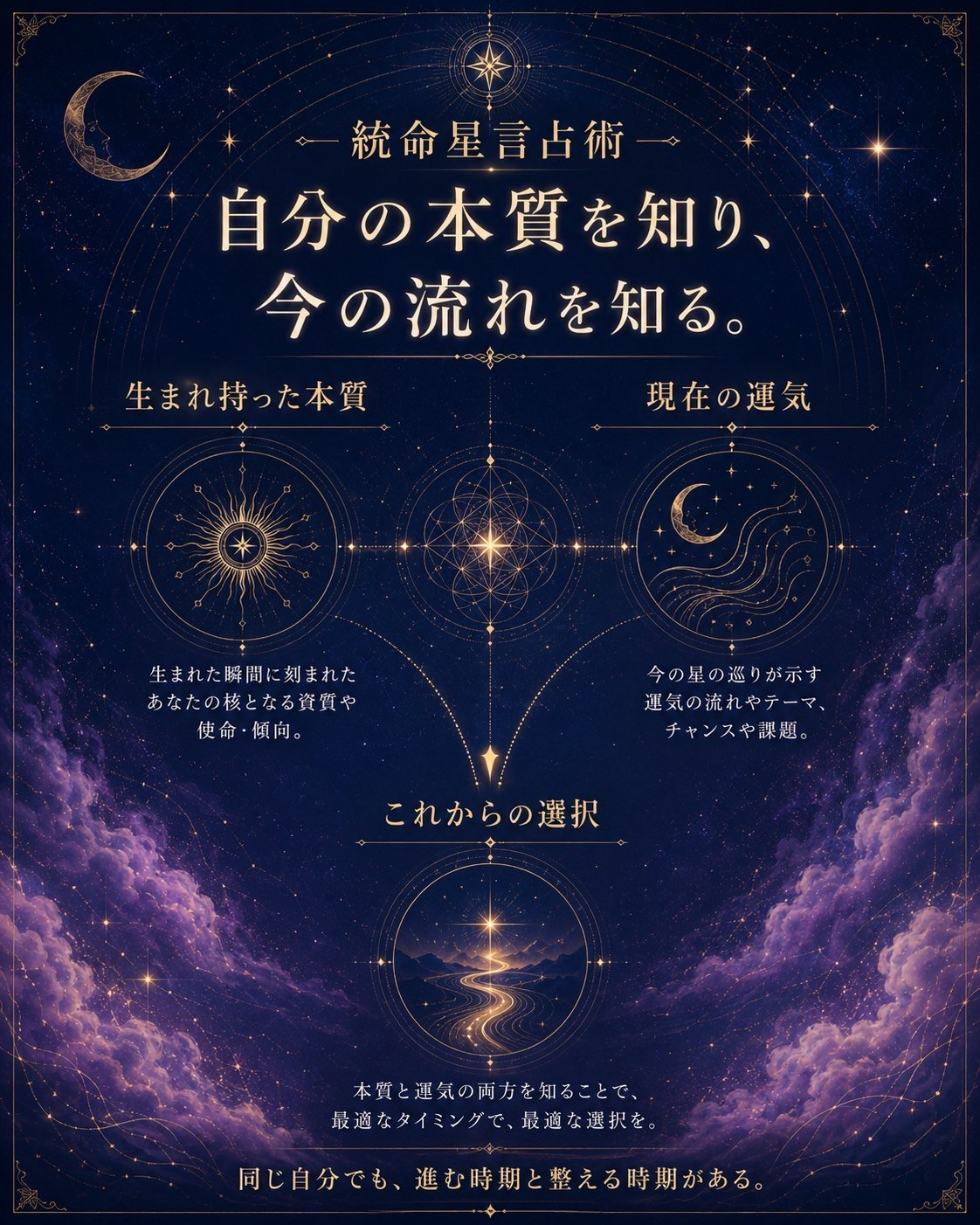 生まれ持った本質を知る