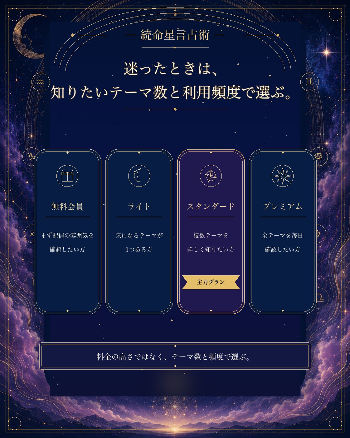 プランの選び方
