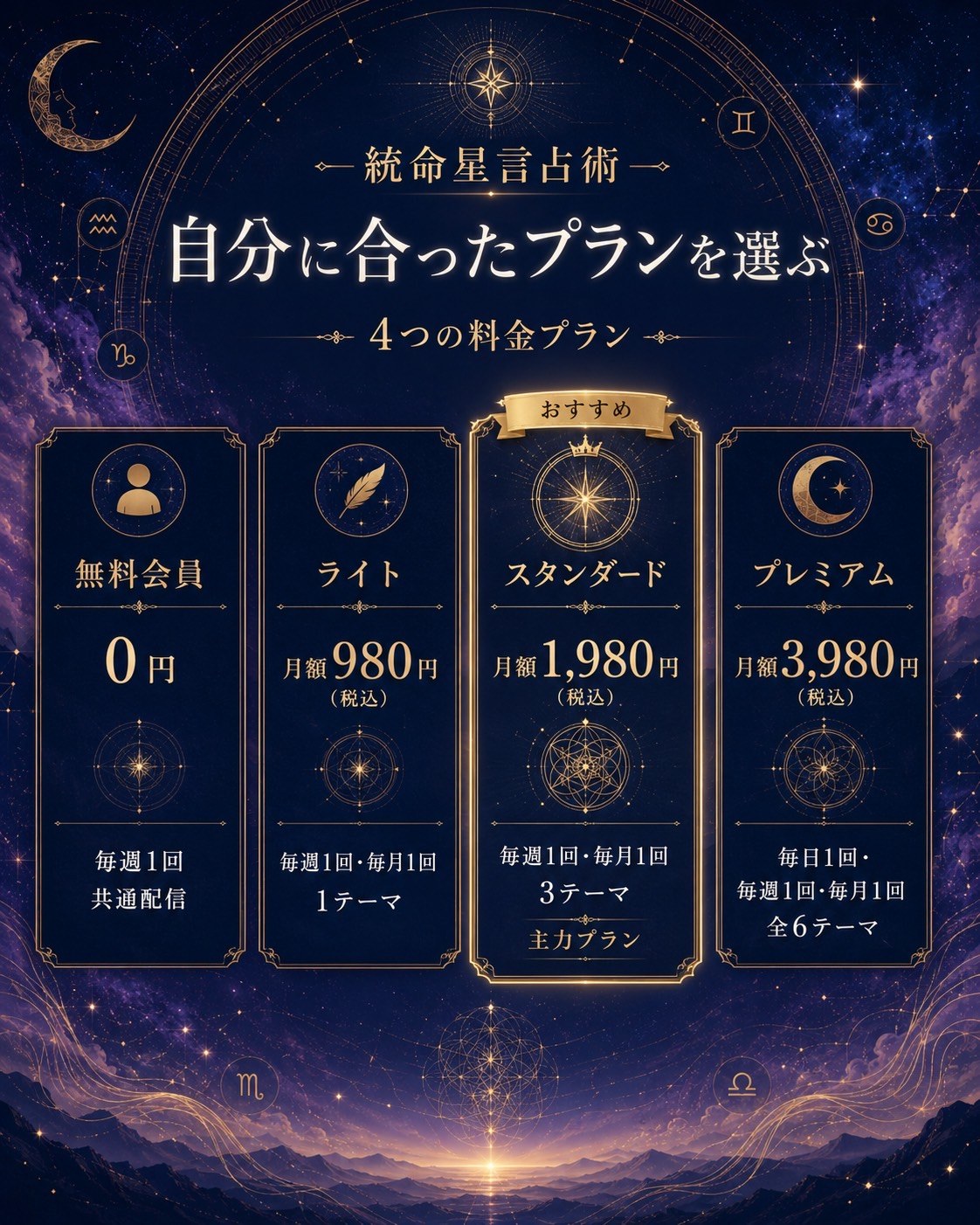 4つの料金プラン